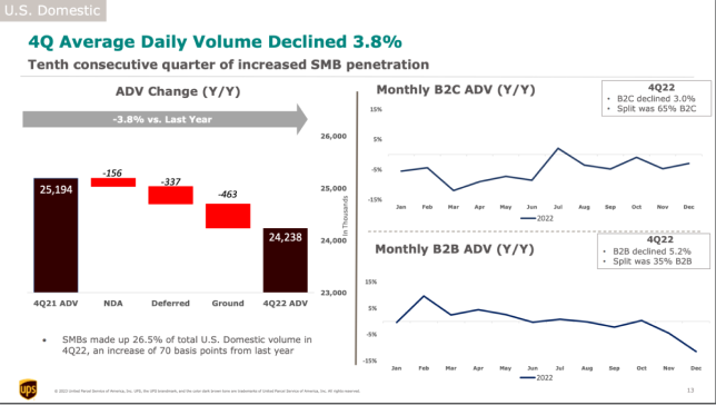 Ecommerce growth-UPS earnings presentation-SOI_March-RXO