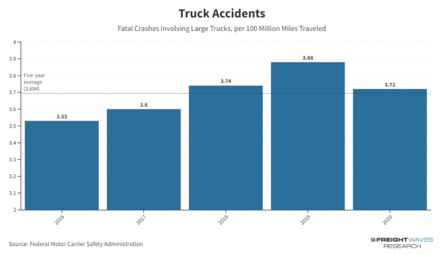 Federal Law Designed to Make Trucking Safer may have Aggravated Worst Issues-SOI_March-RXO